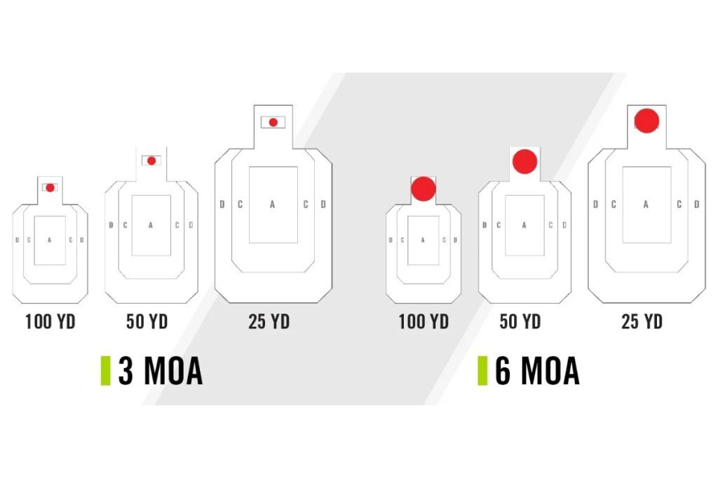 The Key Differences Between 3 MOA vs 6 MOA Red Dot Sights ...